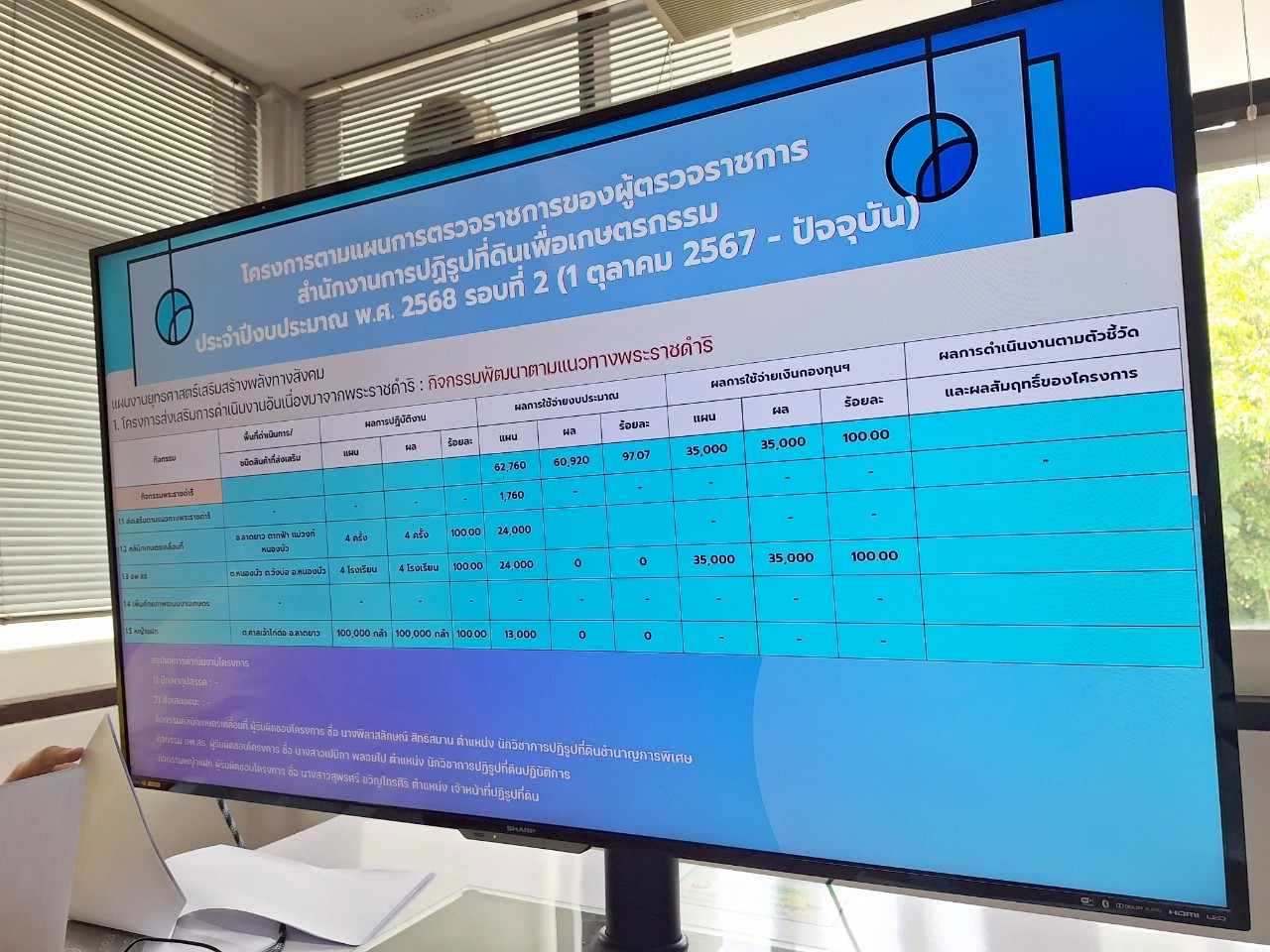 title - หัวหน้าผู้ตรวจราชการ ส.ป.ก. ประชุมตรวจราชการและติดตามความก้าวหน้าผลการดำเนินงานตามแผนการตรวจราชการของผู้ตรวจราชการ ส.ป.ก. ประจำปีงบประมาณ พ.ศ. 2568 รอบที่ 2 เขตตรวจราชการที่ 18 จังหวัดนครสวรรค์